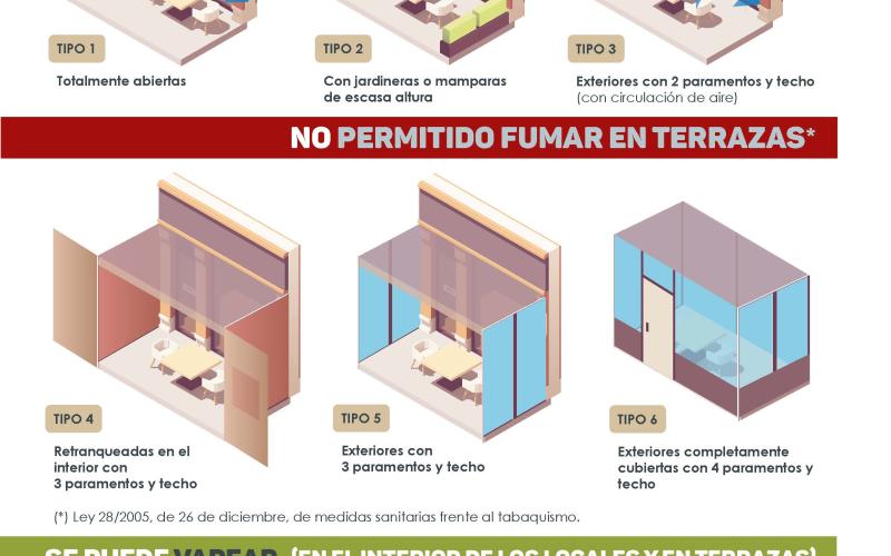 �Cu�ndo se puede fumar en las terrazas? 