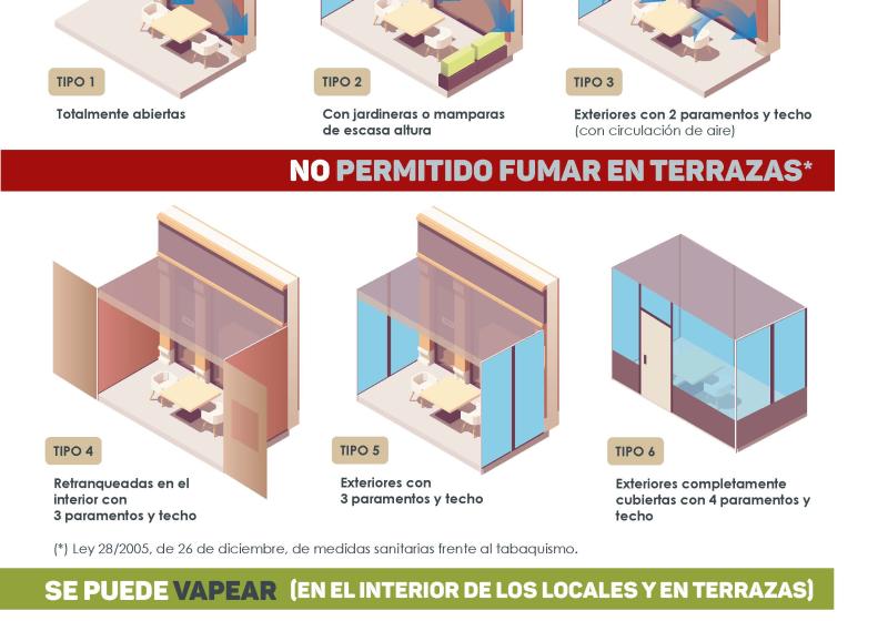 �Cu�ndo se puede fumar en las terrazas? 