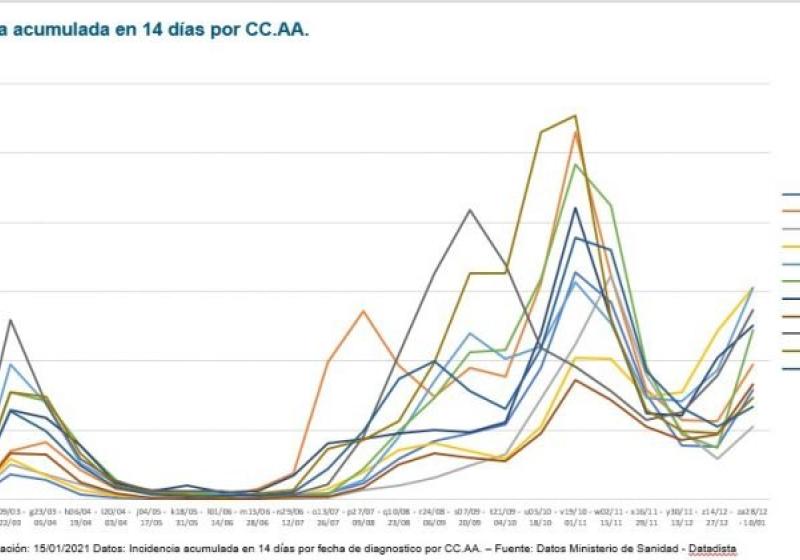 El sector hostelero exige la rectificaci�n o el cese inmediato de Fernando Sim�n ante su criminalizaci�n a los bares